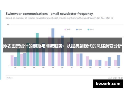 泳衣图案设计的创新与潮流趋势：从经典到现代的风格演变分析